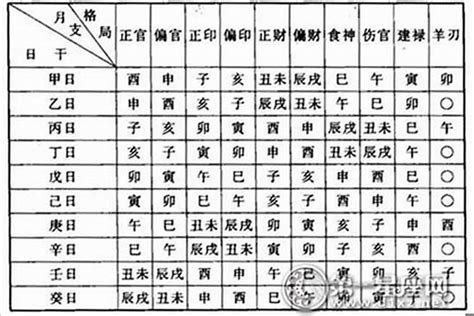 免費八字算命準|〈劍靈命理網〉八字算命解析/行運論斷